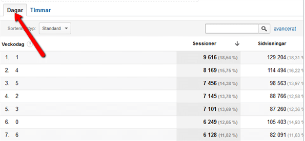 google-analytics-skapa-rapport-6