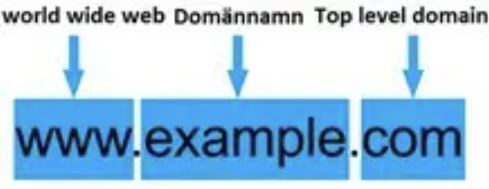 Välj rätt toppdomän